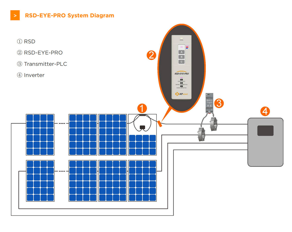 APsystems APsmart RSD EYE PRO
