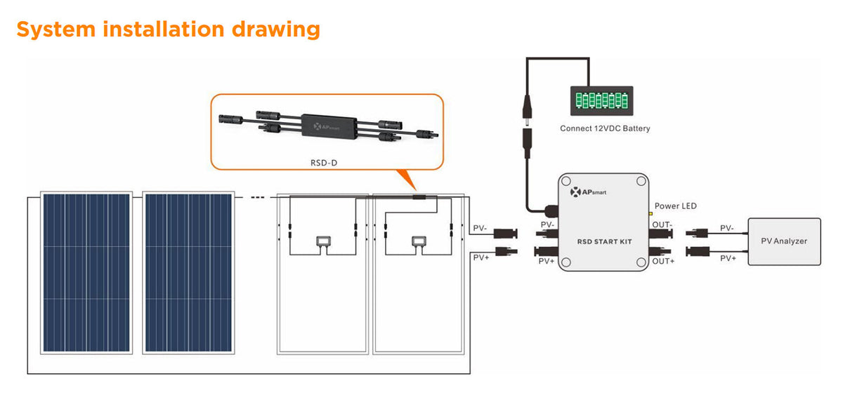 APsystems APsmart RSD Start Kit